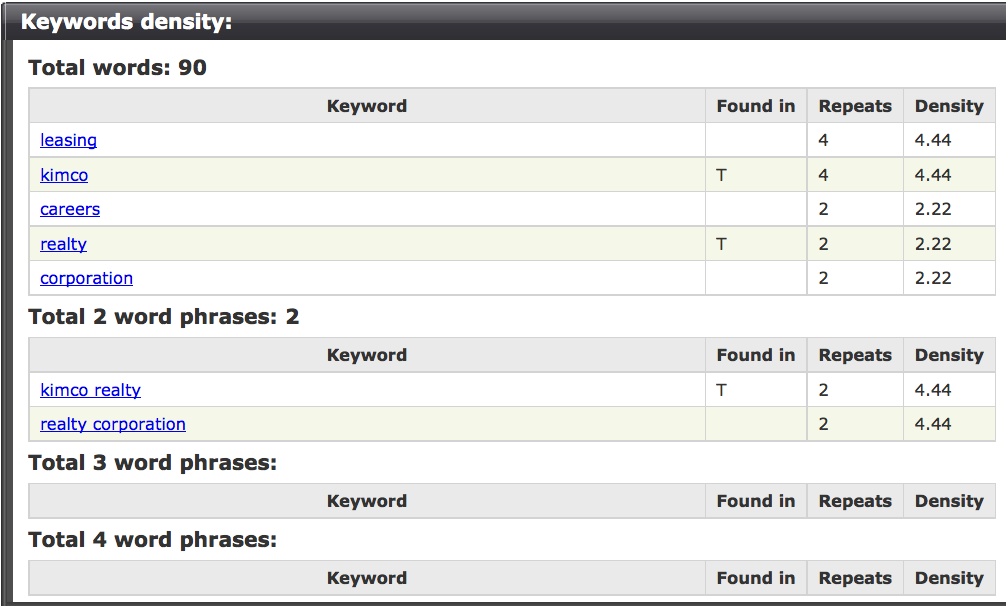 Home Page Keword FDensity